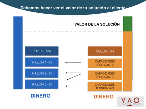 Estrategias de precios para fabricantes de maquinaria industrial