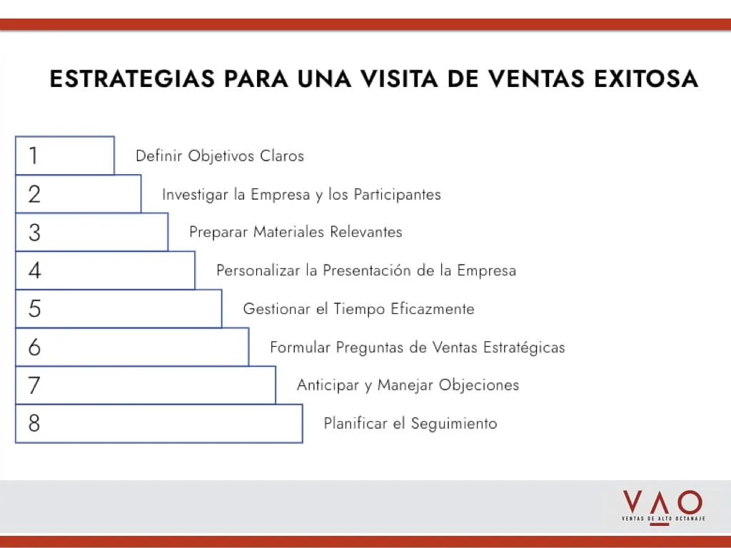 estrategias más efectivas para realizar una visita de ventas