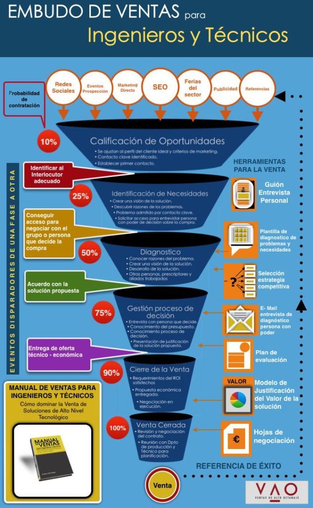 INFOGRAFIA - EMBUDO DE VENTAS