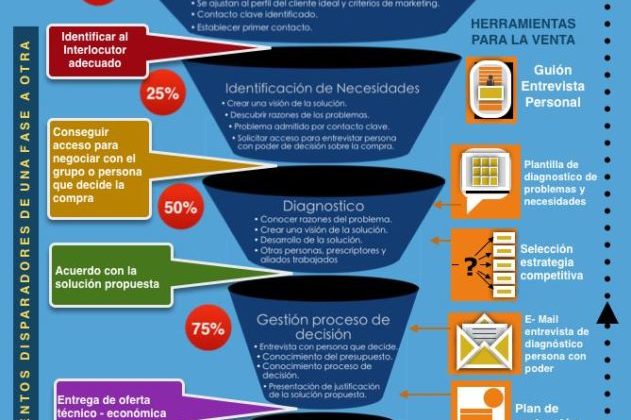 INFOGRAFIA - EMBUDO DE VENTAS