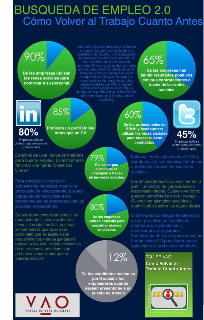 Infografía busqueda de empleo 2.o