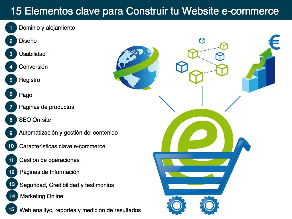 15 elementos clave para construir una Website e-commerce