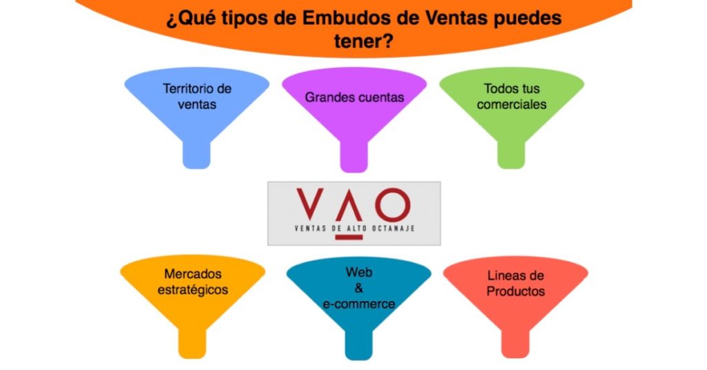 Tipos-de-Embudos-de-Venta