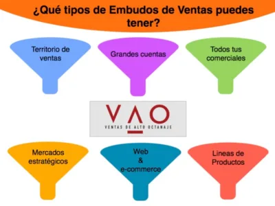 Tipos-de-Embudos-de-Venta
