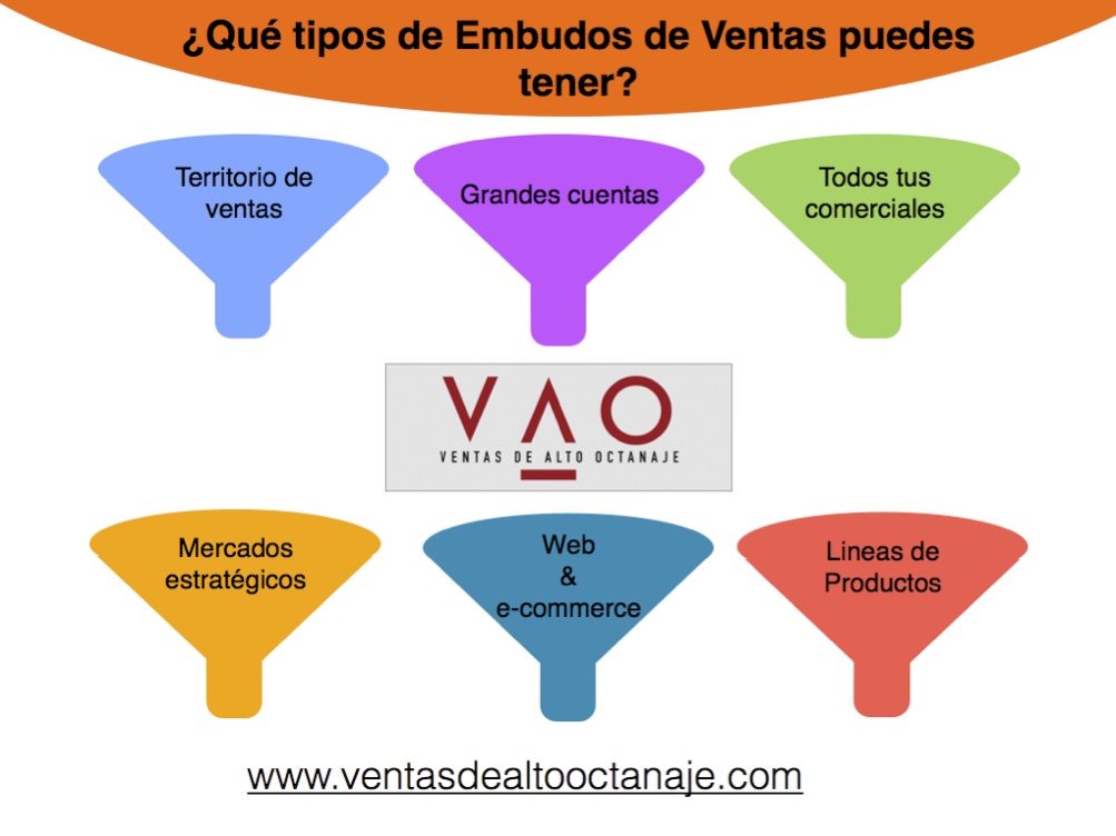 Tipos de Embudos de Venta