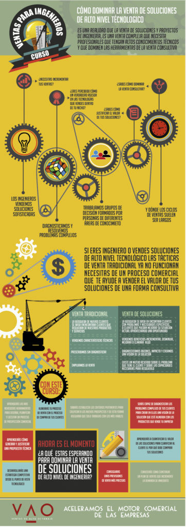 Curso de Ventas para Ingenieros