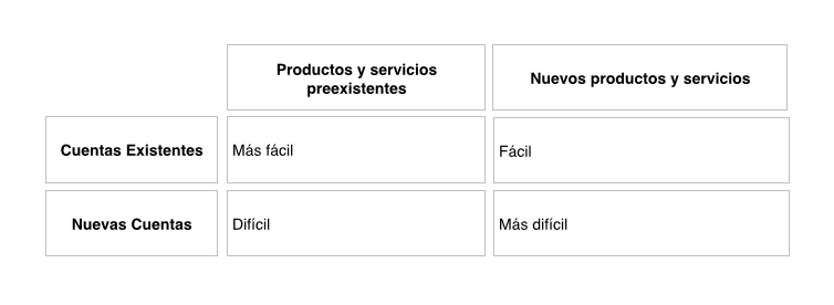 Venta de soluciones de ingeniería