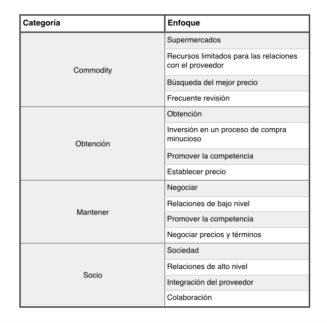 Matriz de proveedores