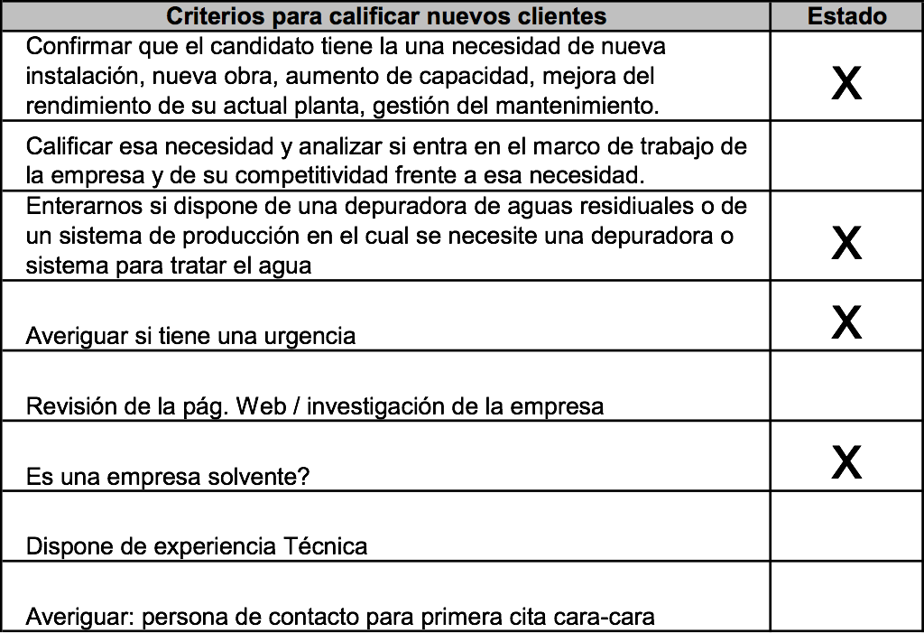 Criterios para segmentar clientes