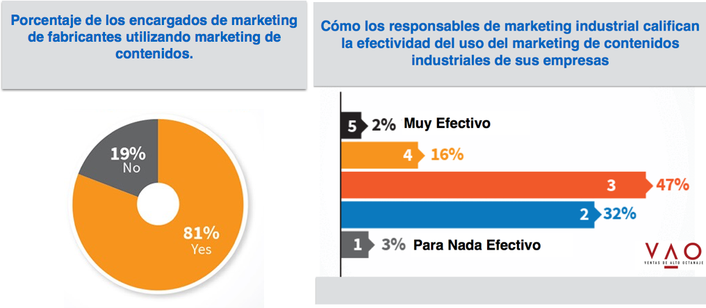 Inbound marketing industrial