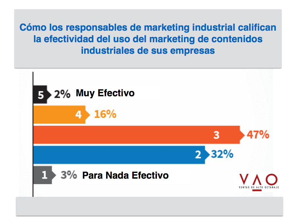 marketing de contenido industrial