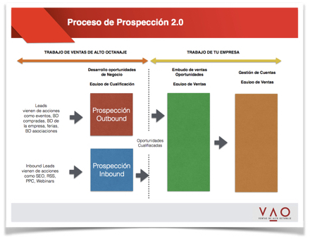 Entrenamiento en ventas para Ingenieros