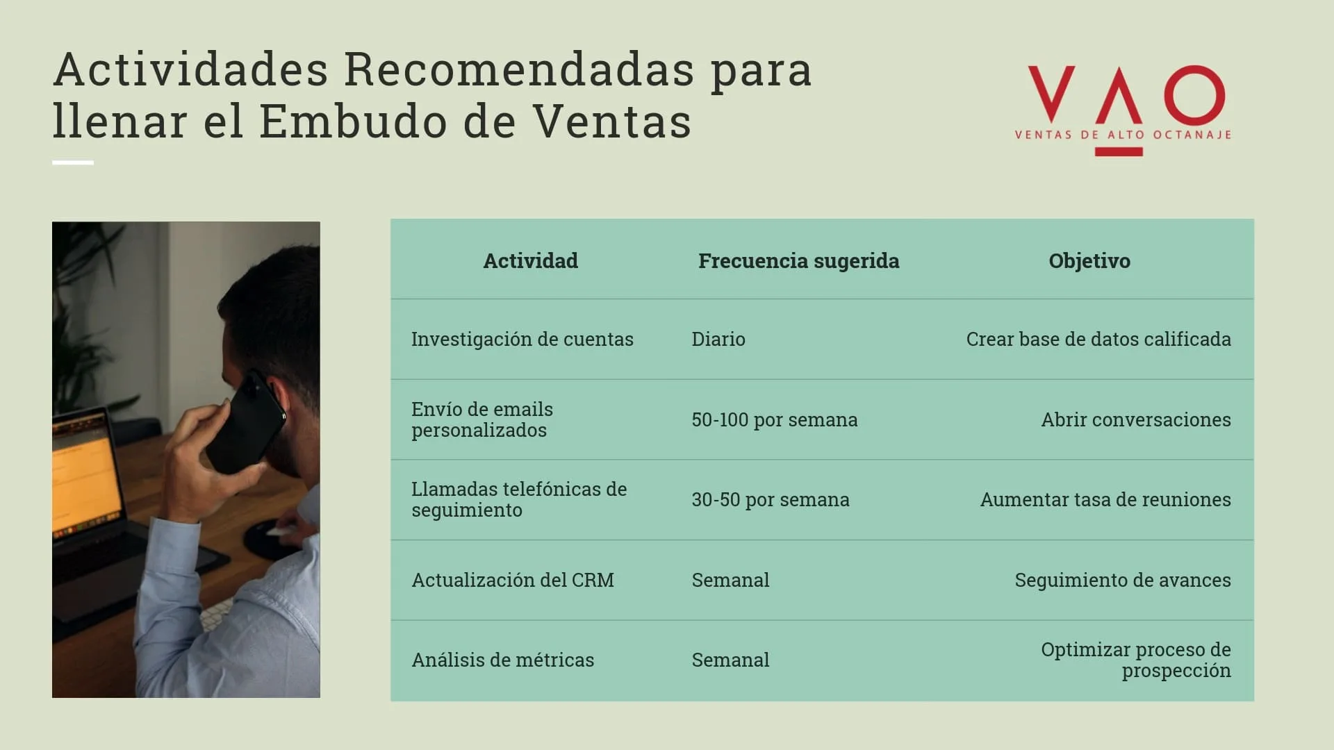 Actividades recomendadas para llenar el embudo de ventas