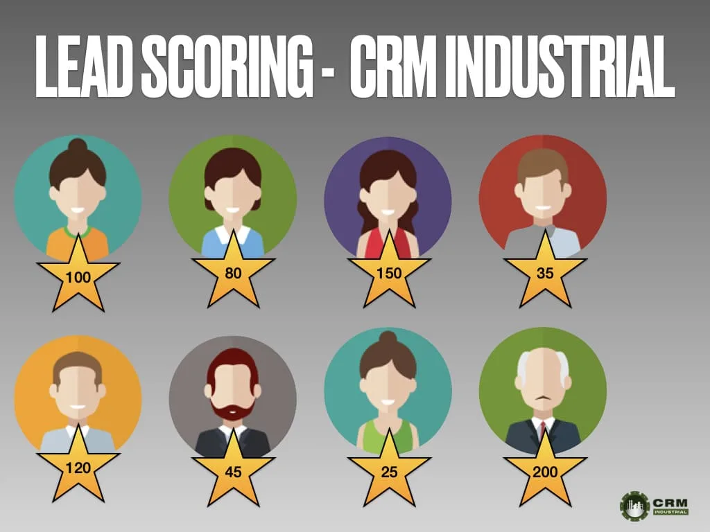 Lead Scoring Crm Industrial