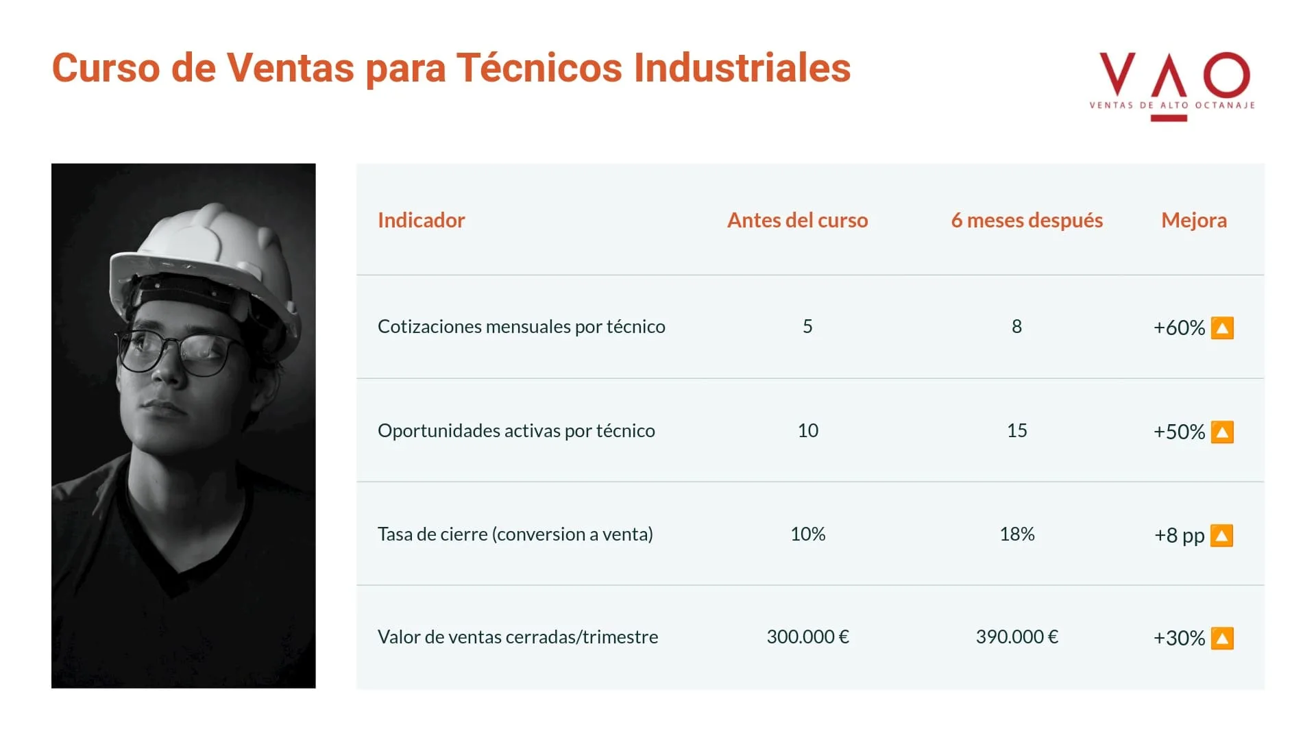 Medición de la Mejora en Cotizaciones, Oportunidades Abiertas y Cierres
