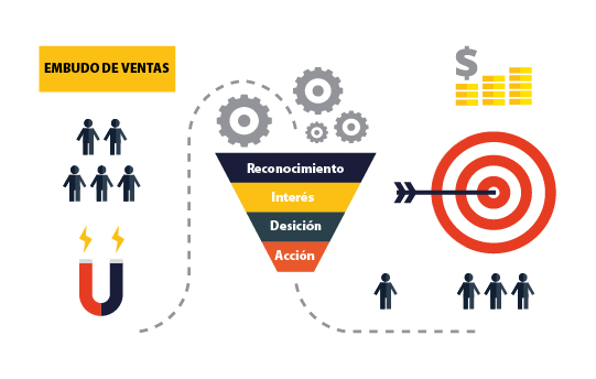 Implantación de CRM para Vendedores Técnicos