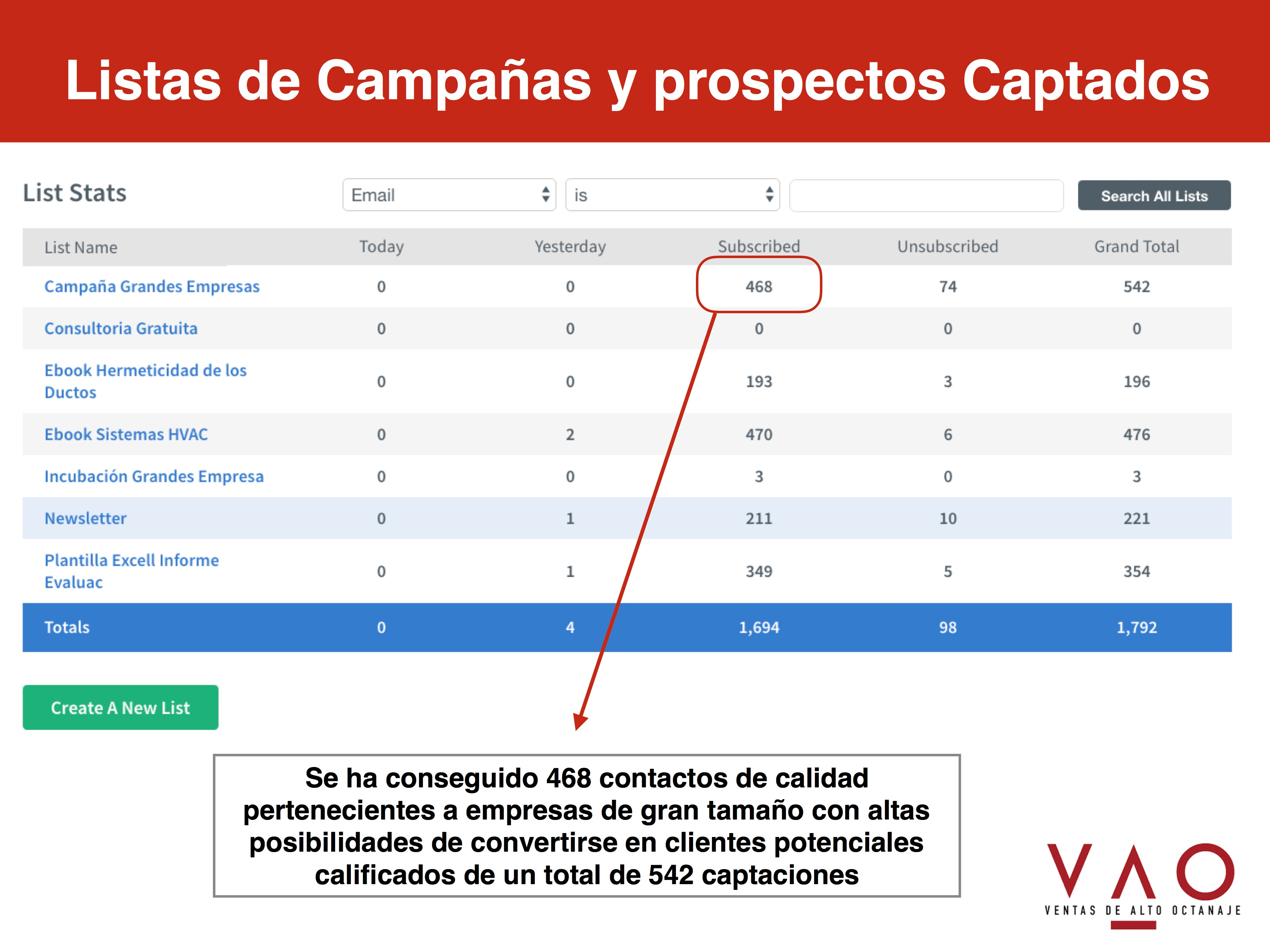 Inbound Marketing para vender proyectos de HVAC