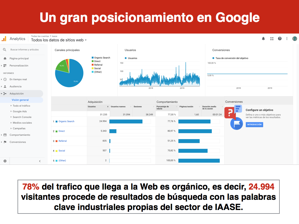 Inbound Marketing para vender proyectos de HVAC