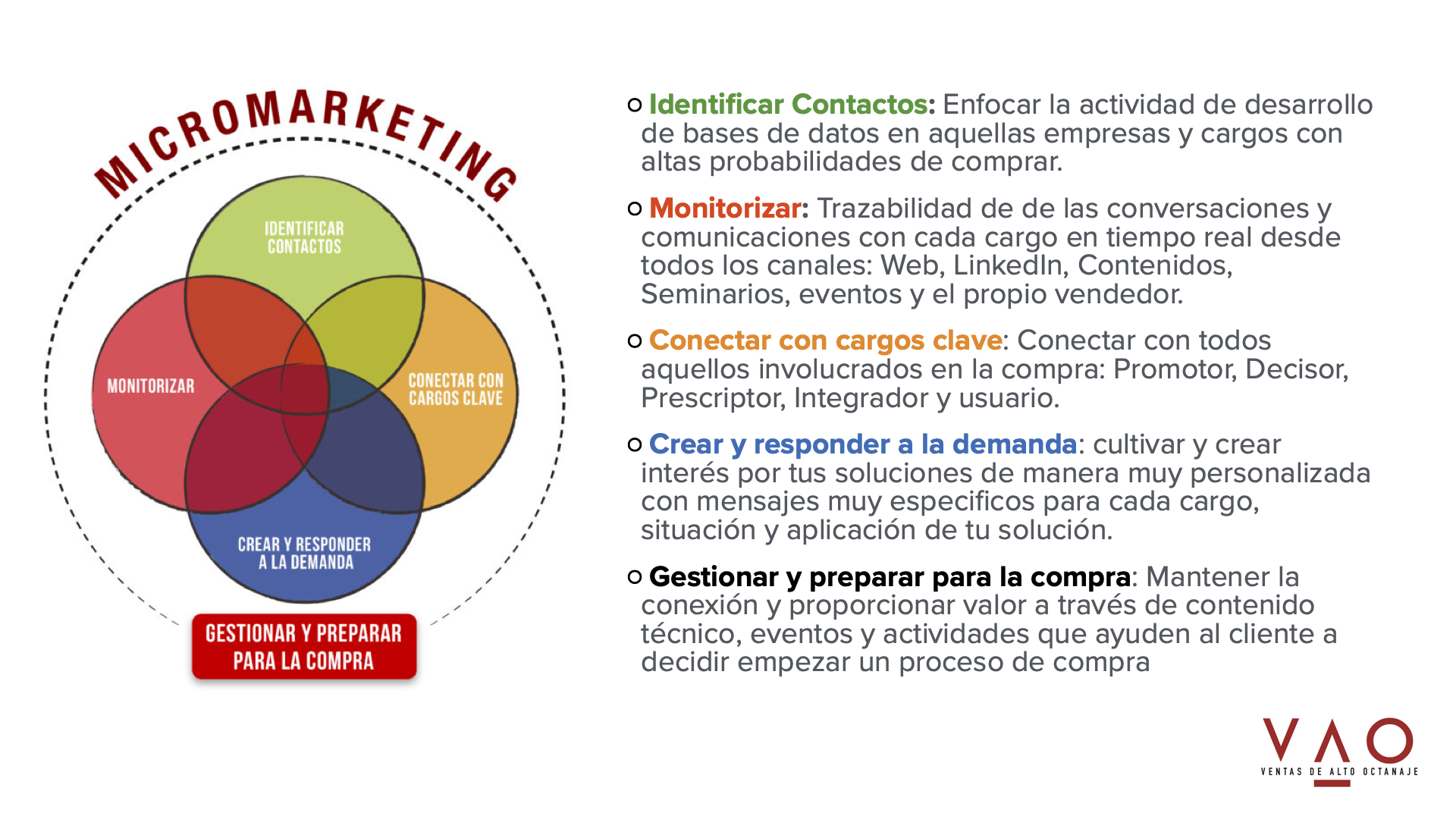 Micromarketing para vendedores