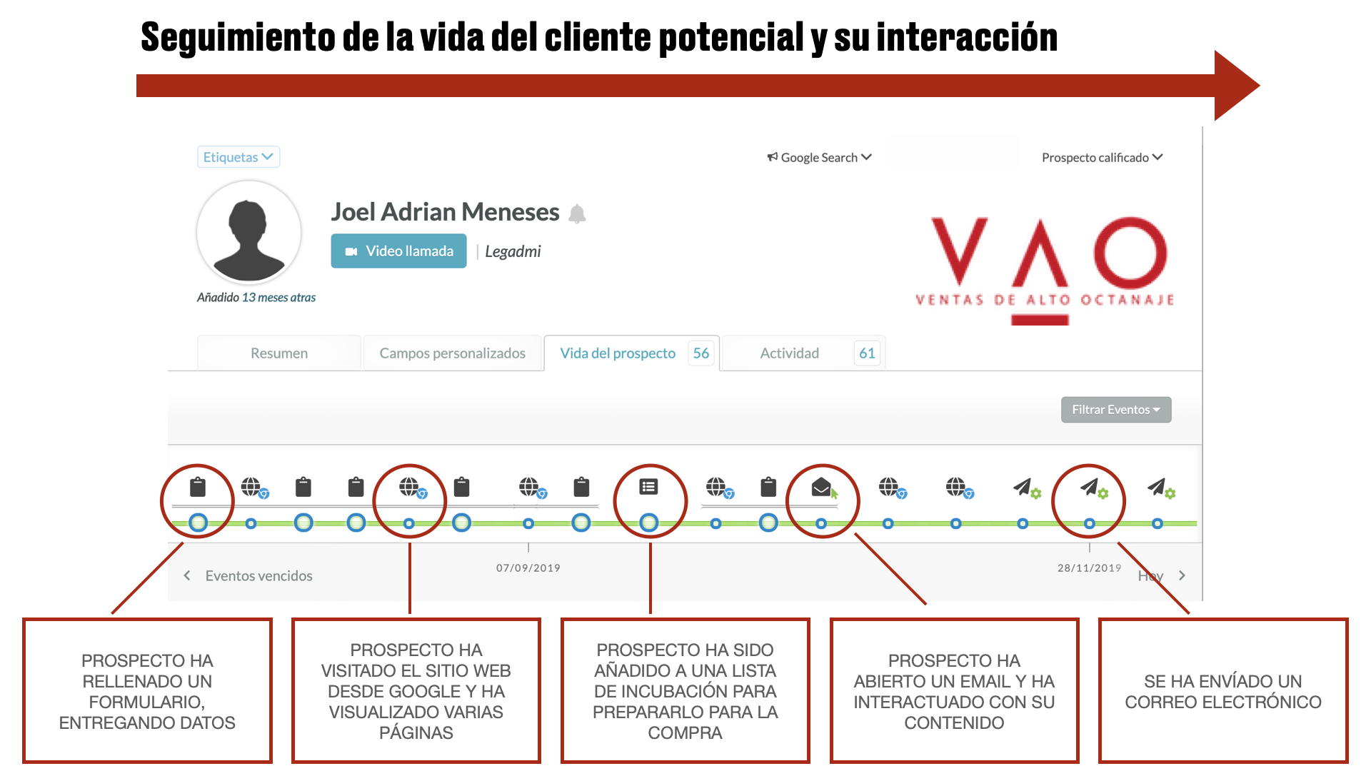 Automatizar el trabajo comercial