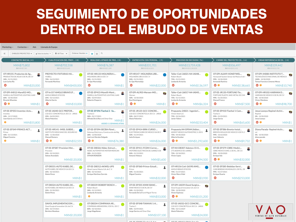 Gestión del embudo de ventas para ingenieros