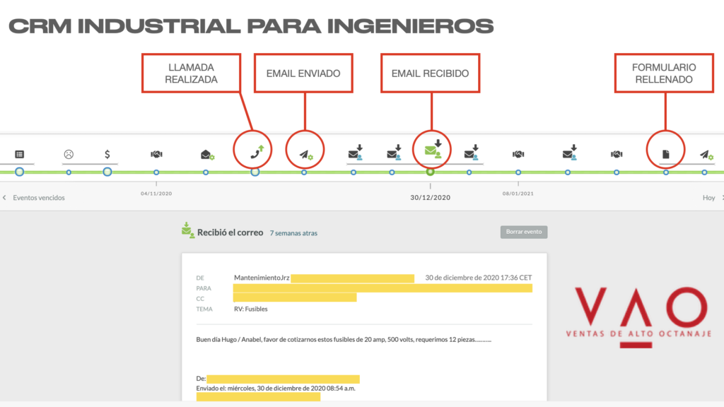 automatizaciones de ventas