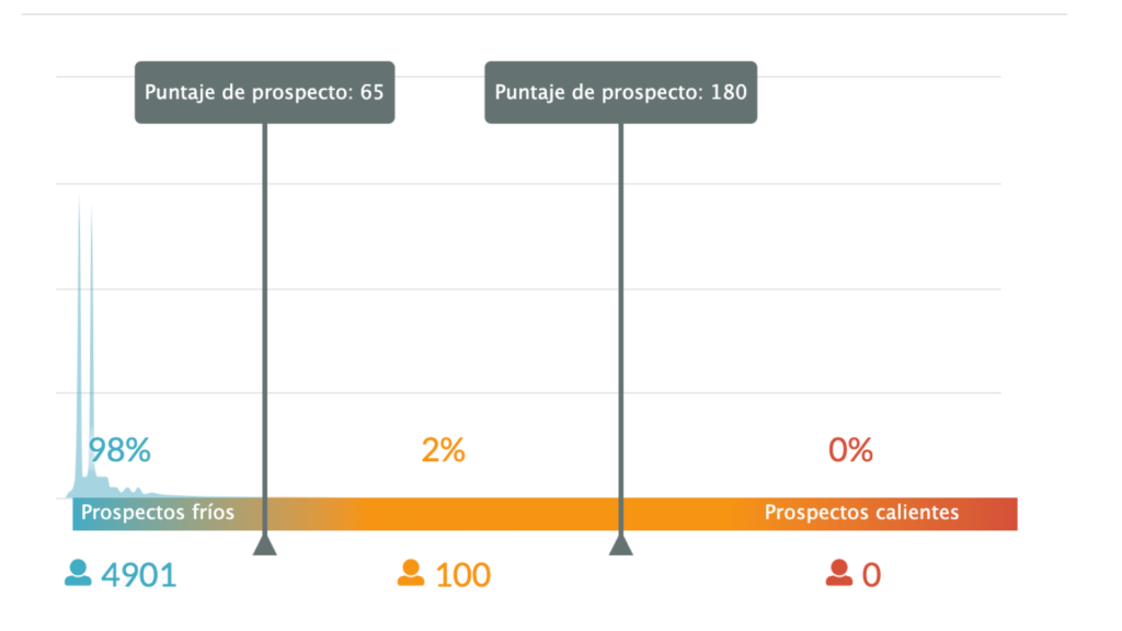 cambiar de CRM