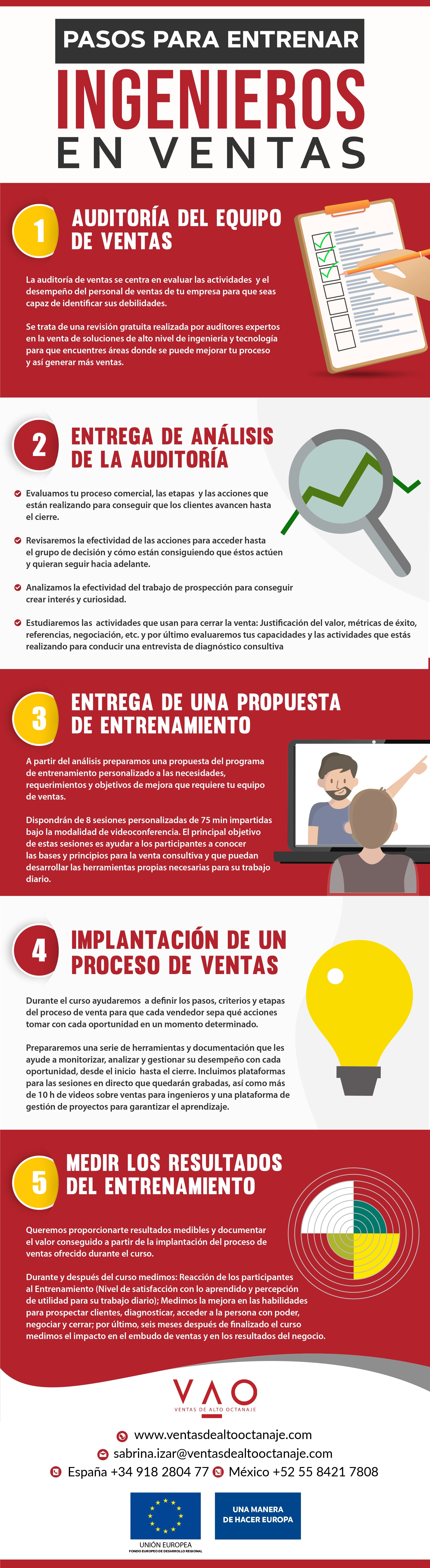 INFOGRAFÍA PASOS PARA ENTRENAR INGENIEROS EN VENTAS