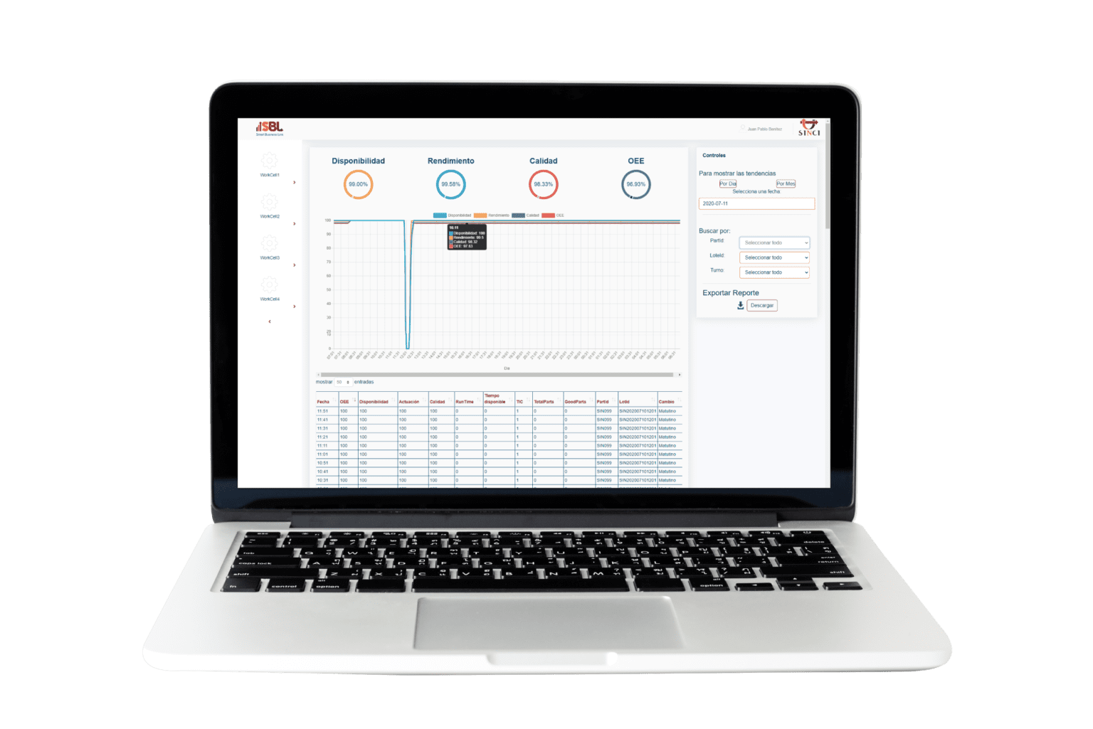 Diseño Web para vender aplicaciones de industria 4.0 en el sector F&B y Pharma