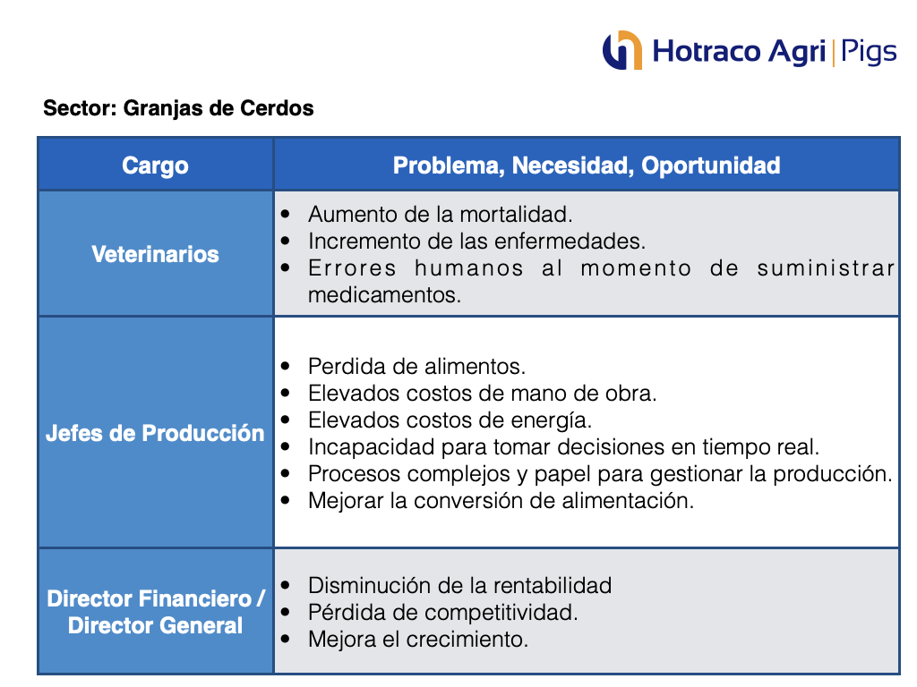 Curso de venta de sistemas de automatización para granjas