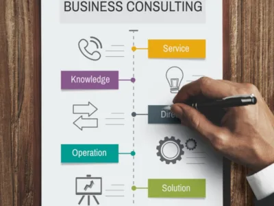 Proceso de Venta Consultiva