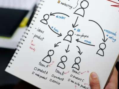 Plan para la gestión de cuentas clave