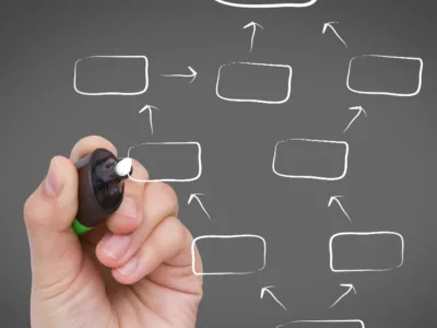 proceso de decisión de compra industrial