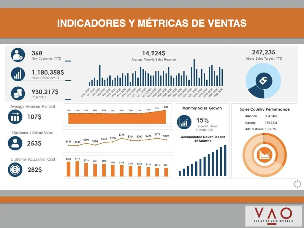 Indicadores y métricas de ventas