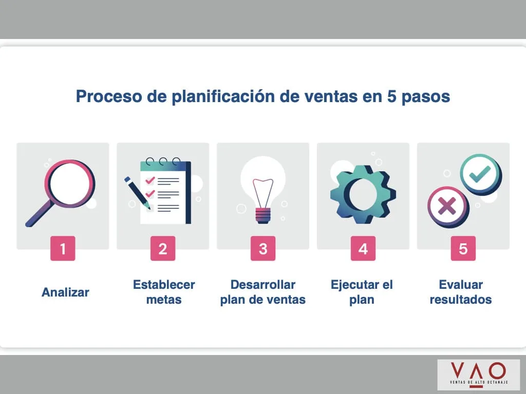4 Tipos de Planes de Ventas