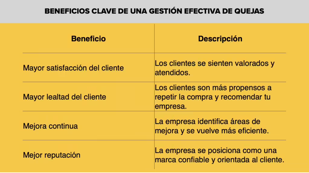 Beneficios clave de una gestión de quejas.png