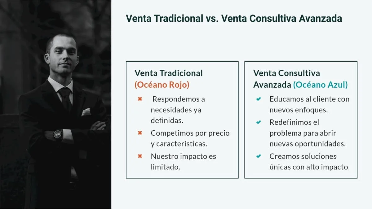 Venta tradicional vs. Venta Consultiva Avanzada