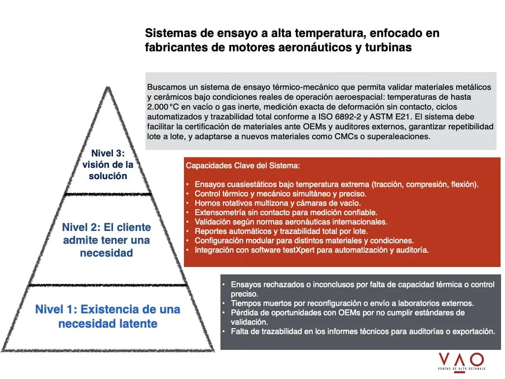Sistemas de ensayo a alta temperatura