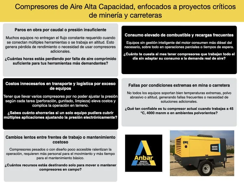 Compresores de aire alta capacidad, enfocados a proyectos criticos