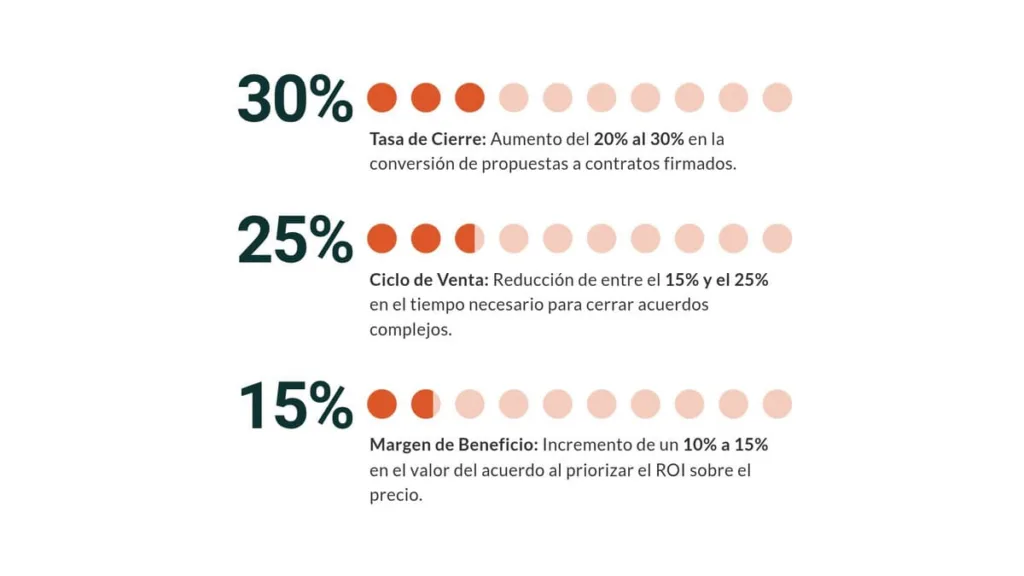 Cuando Trabajas Compradores Industriales