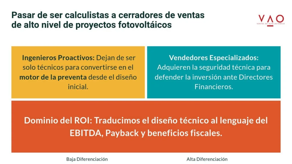 De calculistas a cerradores de ventas de alto nivel