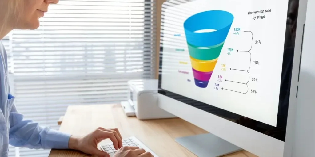 Embudo de Ventas B2B