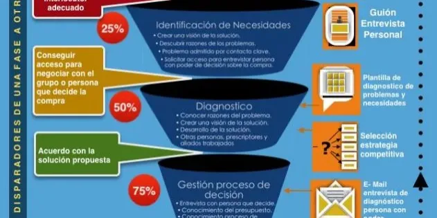 INFOGRAFIA - EMBUDO DE VENTAS