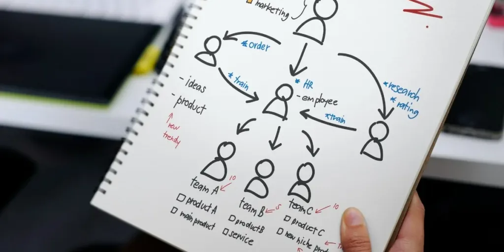 Plan para la gestión de cuentas clave