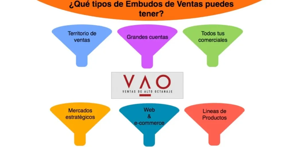 Tipos-de-Embudos-de-Venta