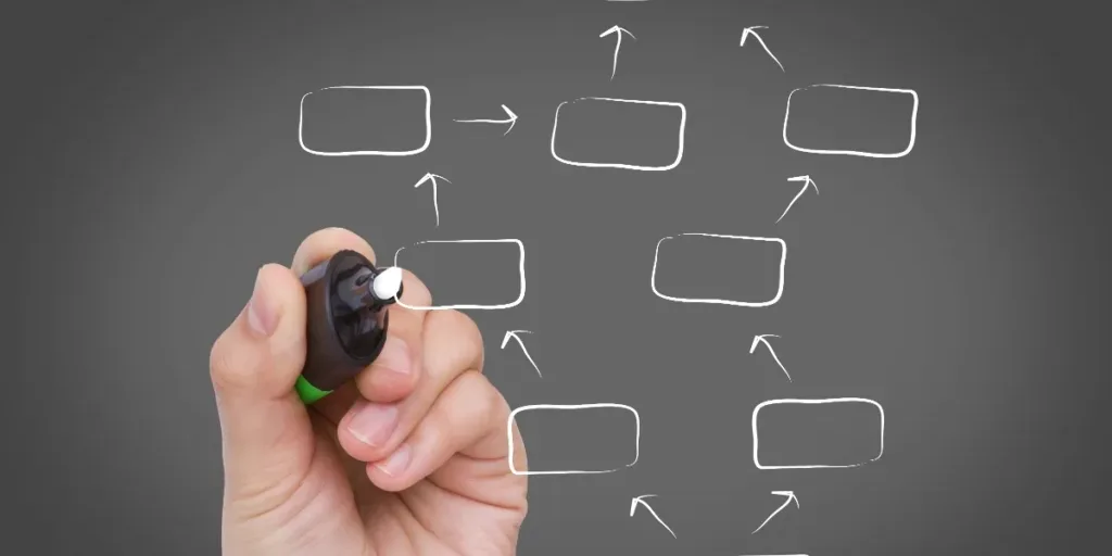 proceso de decisión de compra industrial