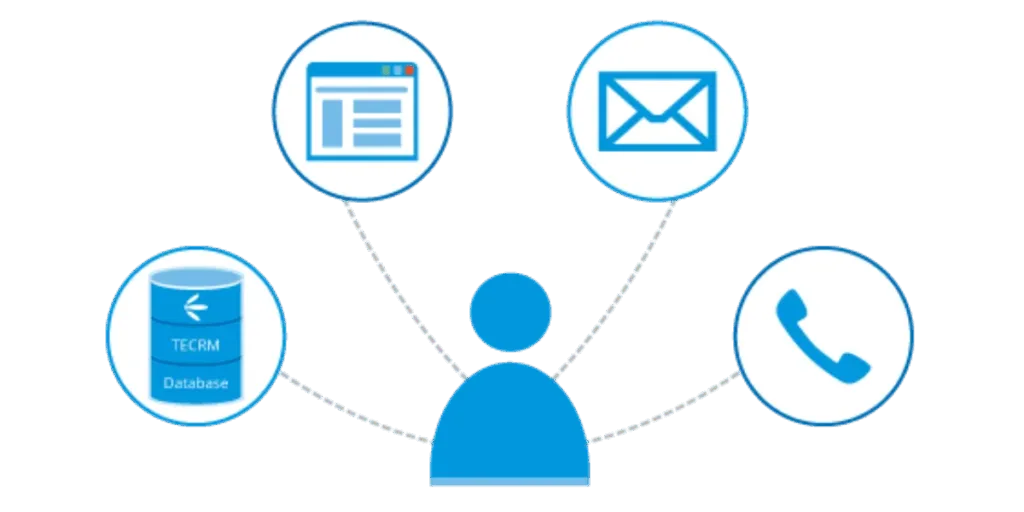 seguimiento de prospectos